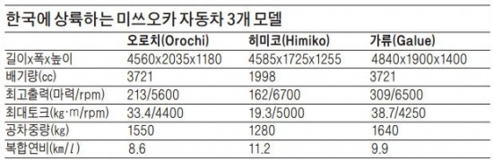 장인이 '한땀 한땀'…똑같은 車는 가라! 일본 수제 명품카 '미쓰오카'가 온다