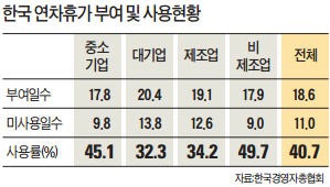 [맞짱 토론] 대체휴일제 도입해야 하나