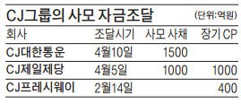 [마켓인사이트] CJ그룹이 '사모' 하는 이유