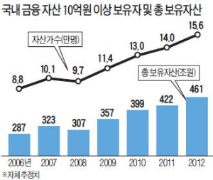 해외 수익률 사냥꾼 '김 사장'이 떴다