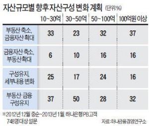 해외 수익률 사냥꾼 '김 사장'이 떴다