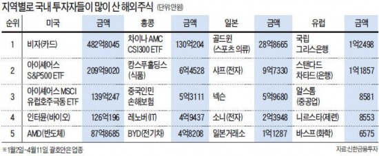 해외 수익률 사냥꾼 '김 사장'이 떴다