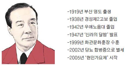 [이 아침의 인물] '굳세어라 금순아'의 현인