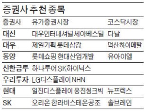 투자심리 냉각…中 GDP 증가율이 봄바람 될까