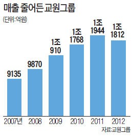 교원그룹 장평순 회장이 영업비법 전수 나선 까닭은