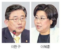 새누리, 경제민주화 등 대기업 정책 '엇박자'