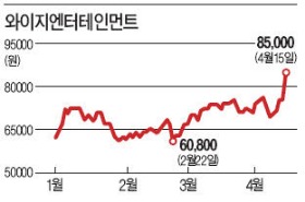 '알랑가몰라' 싸이 효과