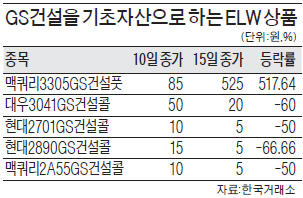 GS건설 급락…손실구간 진입한 ELS 속출