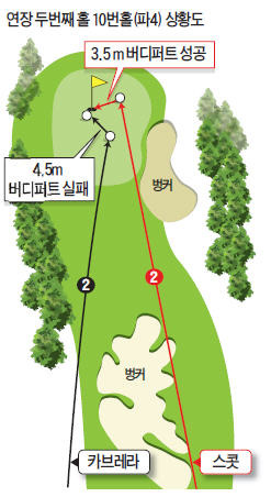 연장 3.5m 버디 잡은 스콧…호주의 그린재킷 '숙원' 풀다