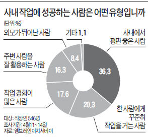 [金과장 & 李대리] 작업도 '사내 평판' 좋아야 성공