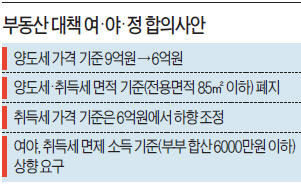 양도세 면제 '9억→6억'…면적 기준은 없애기로