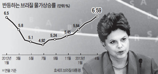 브라질 호세프 再選 최대 복병은 '토마토'