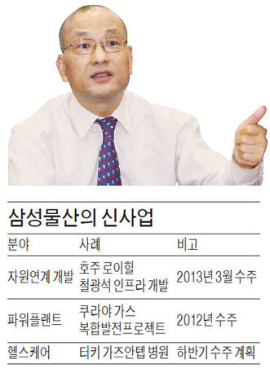 삼성물산, 플랜트·자원개발 속도 낸다