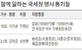 [대비되는 공무원 '기수 문화'] 동기 승진해도…같이 일하는 국세청