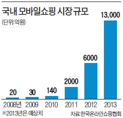 오픈마켓 "네이버서 방 뺄수도 없고… "