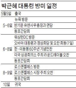 박근혜 - 오바마, 5월 7일 한·미 정상회담…北 도발 대응·원자력협정·동맹 강화 논의