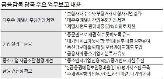 KB지주+우리금융…'메가뱅크' 추진하나