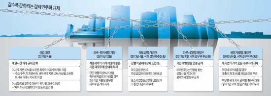 "계열사간 부당거래, 기업이 아니라 공정위에 입증 책임"