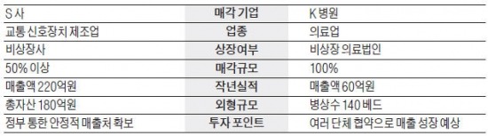 [M&A장터] 강원도 중소형 종합병원 매물로