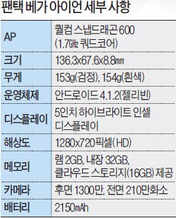 잡스가 꿈꾼 것, 팬택이 해냈다…신병기 베가 아이언 공개