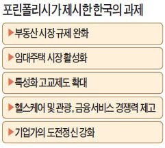 "한강의 기적 멈췄다" 성공 전략 작동 안해…성장잠재력 둔화 두려워해야