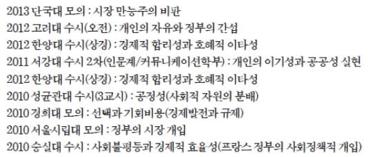 [아는 만큼 쓰는 논술] (1) 쉽게 풀어보는 논술 주제