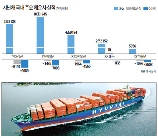 해운업계 "자금난 해소에 큰 도움…설립시기 앞당겨야"