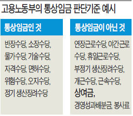 [통상임금 줄소송] 발전노조, 800억 더 달라…공기업으로 소송 확산