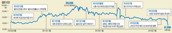 승부수?…무리수?…서정진 결단의 속내는