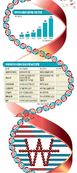 또 머니게임 악몽? 바이오시밀러가 흔들린다