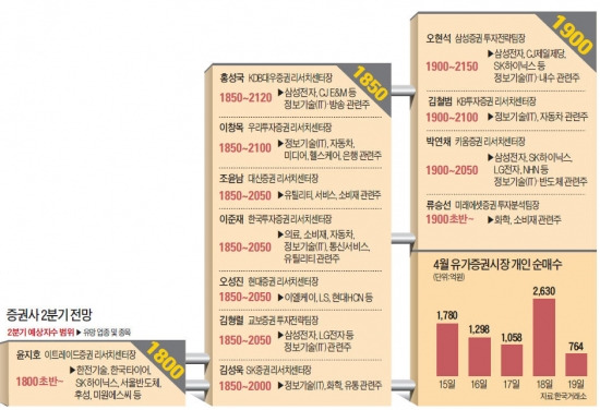 [증시 긴급 전망] 더 내려봐야 1850…똑!똑! 들어가도 될까요?