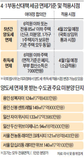 '4·1대책' 혼선…주택업계 "거래 활성화에 찬물" 반발