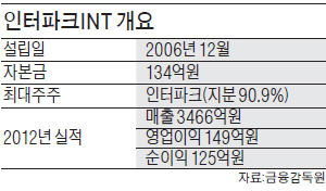 '최대 실적' 인터파크INT, 코스닥 입성하나