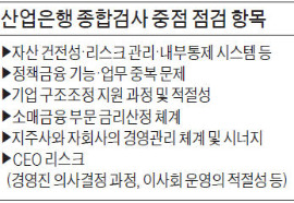 금감원·한은, 산업은행 고강도 공동검사