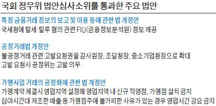 프랜차이즈 점주에게 단체협상권…국회 정무위, 가맹사업법 개정안 의결