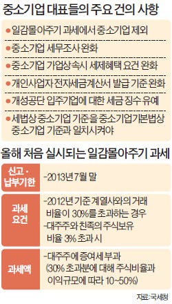 국세청장 만난 中企人 "일감 몰아주기 과세 문제 많다"