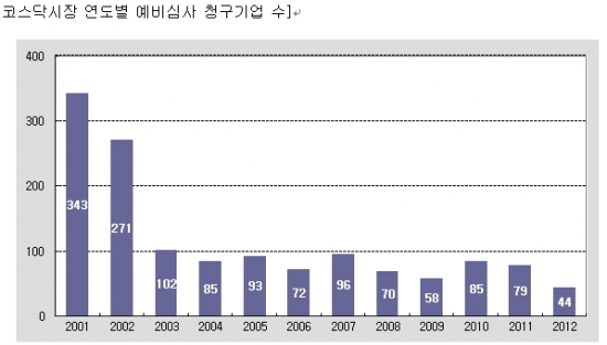 IPO시장 4월 들어 '기지개'…"올해 호전 기대"