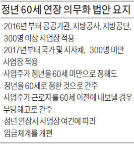 노조가 임금피크제 안받아들이면 정년만 늘어날 수도