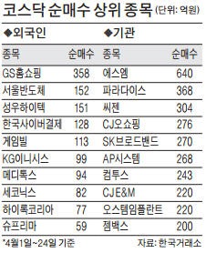 코스닥 560선 돌파…"2분기 내 600 보인다"