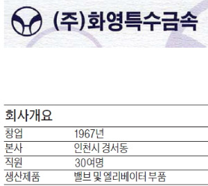 문순상 화영특수금속 사장, '피의 전투' 겪은 팔순 주물人…이젠 글로벌 경제전쟁 진두지휘