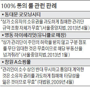 10% 반대로…'롯데에 임대' 막힌 굿모닝시티