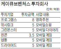 김범수의 '상생'…300억 펀드 만들어 청년 벤처 100개 육성