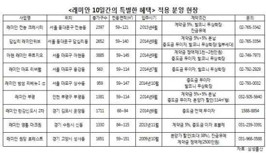 아파트 모델하우스, 밤 12시까지 불야성인 까닭은?