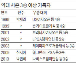 박인비, 18번홀 통큰 '승부수'…"엄마 말 안듣고 해저드 질러갔어요"