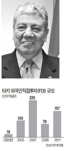 "한국과 무역 규모 100억弗로 확대…7년내 공산품 관세 모두 철폐할 것"