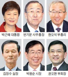 세계에서 가장 영향력 강한 인물 500명…朴 대통령· 반기문 총장 등 한국인 9명