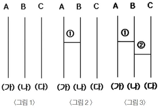  최문섭의 신나는 수학여행-박희성의 맛깔난 잉글리시