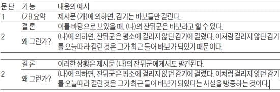 [생글 논술 첨삭노트] <141> 논술 기본 유형 (3)  설명하기 유형