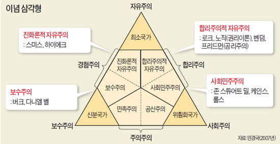 [경제사상사 여행] "정부 개입 최소화는  정당"…대처리즘의 이론적 토대