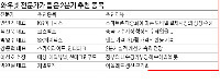 [와우넷 전문가에게 듣는다] 2분기 불 지필 종목은 내수주 실적주 내수 경기 부양 효과